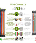 Comparison of 40 Piece 10cm Male To Female Jumper Wires Ribbon Cables For Arduino Raspberry Pi Breadboard Projects with competitor cables