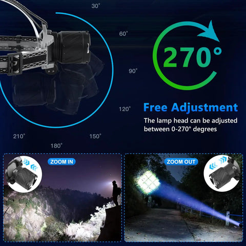 Rechargeable LED Headlamp With 6000 Lumens Beast Mode Brightness Output showing 270-degree adjustment and zoom modes