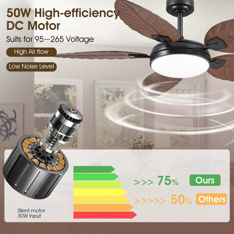 52 Inch Brown Tropical Outdoor Palm Leaf Ceiling Fan With Integrated Lights And Wireless Remote showcasing high-efficiency DC motor specs.