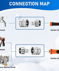 Must Have Heavy Duty Quick Connect Hose Fittings Three Quarter Inch GHT Garden Hose Set connection diagram with faucet and hose