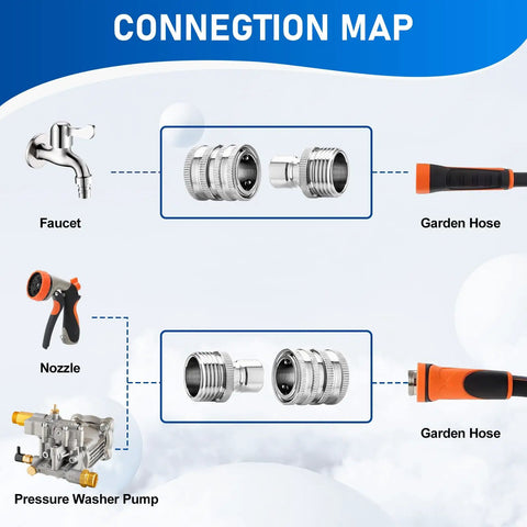 Must Have Heavy Duty Quick Connect Hose Fittings Three Quarter Inch GHT Garden Hose Set connection diagram with faucet and hose