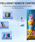 Intelligent remote control diagram for 80 Inch Led Digital Signage Display With P1.86 Clarity And Frameless Splicing Setup.