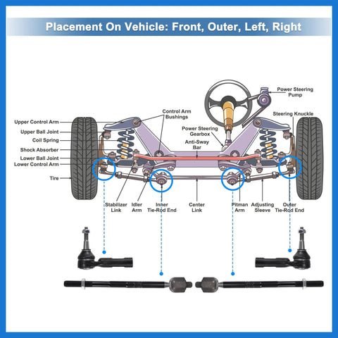 4 Piece Front Inner Outer Tie Rod Ends Kit For Buick Verano, Chevrolet Cruze, Chevrolet Volt, Front Suspension Steering Tie Rod Link Set, Left And Right Ends, OE EV800884 ES800949; diagram and tie rods