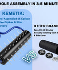Rolling Lawn Aerator With A 21 Inch Roller And A 75 Inch Adjustable Handle No Assembly Required Heavy Duty Spike Roller comparison
