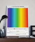 Electromagnetic Spectrum Wall Art Canvas Print For Classroom And Home Decor on desk, showing color spectrum chart.