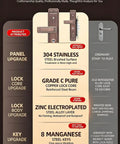 Features comparison of heavy-duty bronze entry door handle lock set with double-sided all copper anti-theft cylinder.