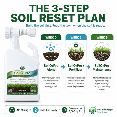 3-step soil reset plan with Liquid Soil Aerator And Oxygen Active Biostimulant To Revitalize Hard Compacted Clay Soil 32 Oz Hose End Sprayer