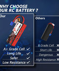 Comparison of 3S 11.1V 6600mAh 120C LiPo RC Battery With EC5 Connector, Hardshell Pack vs generic battery features.