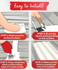 Instruction steps for installing Shower Waterproofing Membrane Fabric Sheet: clean, brush, press, and smooth.