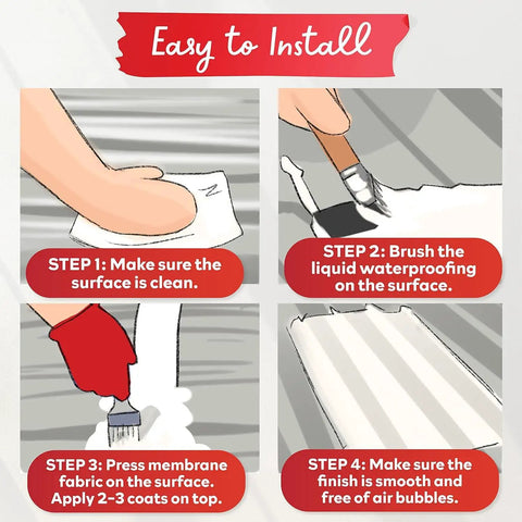 Instruction steps for installing Shower Waterproofing Membrane Fabric Sheet: clean, brush, press, and smooth.