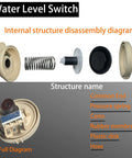 Washer Water Level Pressure Switch Replacement For LG detailed disassembly with components labeled, including hose and membranes.