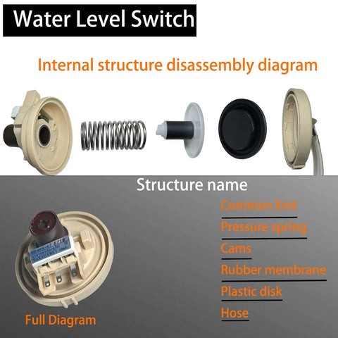 Washer Water Level Pressure Switch Replacement For LG detailed disassembly with components labeled, including hose and membranes.