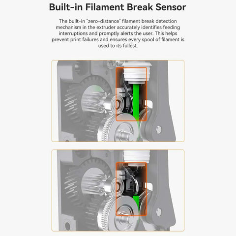 Close-up of filament break sensor in Beefy Dual Gear Extruder Kit For K2 Plus 3D Printer With Built In Filament Break Sensor 6.25:1 Reduction