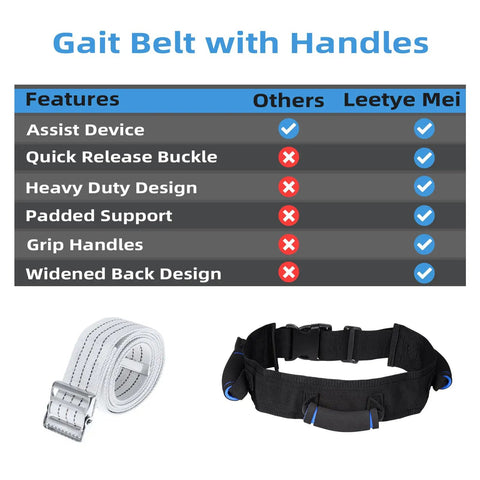 Comparison of Gait Belt With Quick Release Buckle For Safe Elderly Transfers And No Fuss Mobility, detailing features.