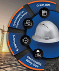 Vented Full Brim Hard Hat With Padded Comfort In Blue Banshee featuring design elements and benefits for construction worksite protection