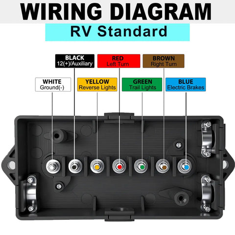 7 Way Trailer Junction Box Built Tough and Waterproof Wiring Connector for RV Camper Caravans Boat diagram showing color-coded terminals