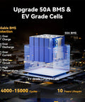 Diagram of Ultra Lightweight 12V 50Ah LiFePO4 Battery with 50A BMS showing protection features and EV-grade cells.