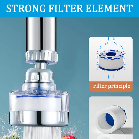 Close-up of 2 Pack 360 Degree Rotating Faucet Filter Purifier For Kitchen And Bath with strong filter element visible.