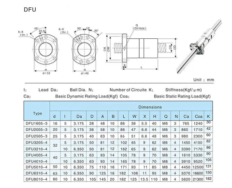 Technical specifications chart for 16mm Double Nut Ball Screw DFU1605 RM1605 with 5mm Lead, 1160mm Total Length, showing CNC milling dimensions.
