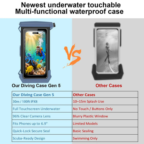 Comparison of Fully Submersible Diving Phone Case With Full Touchscreen Access to other cases with features table.