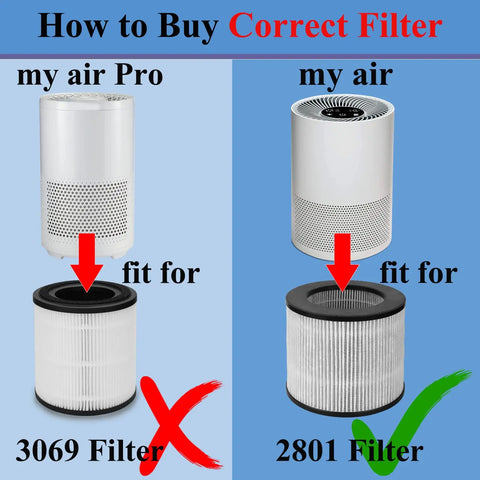 Two Pack Replacement Filter for Bissell 2801 2780 2780A 27809 MyAir Personal, How to Buy Correct Filter Guide Image