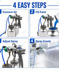 4 easy steps to use Zero Hassle Dual Nozzle Paint Sprayer With 1.3Mm Chrome Nozzle, Pressure Feed Design Loaded With Two Capacious Jugs.