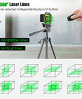 Pro-Grade 4x360 Degree Green Laser Level With Self Leveling on tripod with remote, illustrating horizontal and vertical lines.