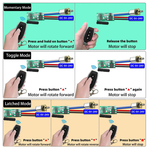 Image demonstrating operation modes of Mini Wireless 12V DC Motor Remote Control Switch With 5V-24V Micro Receiver for motors.