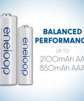 All In One Power Pack Battery Kit With 8 AA And 2 AAA NiMH Rechargeables, eneloop batteries with performance specs
