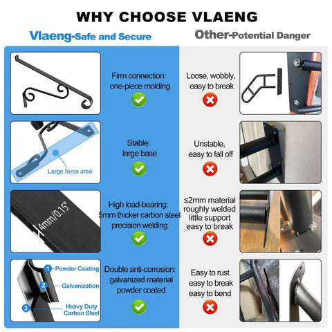 Image comparing features of Heavy Duty Wall Mounted Outdoor Stair Handrails Sized Perfect For One To Two Steps with competitor products.