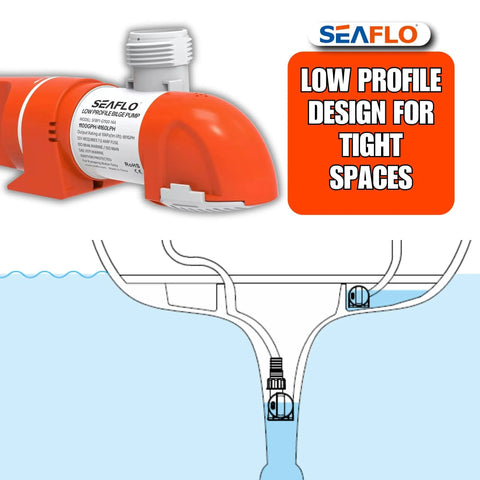 14A Series Narrow Low Profile Bilge Pump With Water Level Sensing, Automatic Operation, 1100 GPH, 12V DC installed illustration