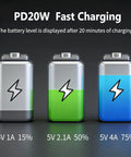 PD20W Fast Charging battery levels displayed, showing 15%, 50% and 75% charge in silver and colored designs.