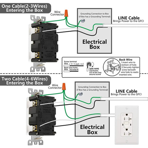 Wiring diagram for Two Pack GFCI Outlet 20 Amp UL Listed Self Test GFI Receptacles Tamper Resistant Weather Ready LED Indicator with Decor.