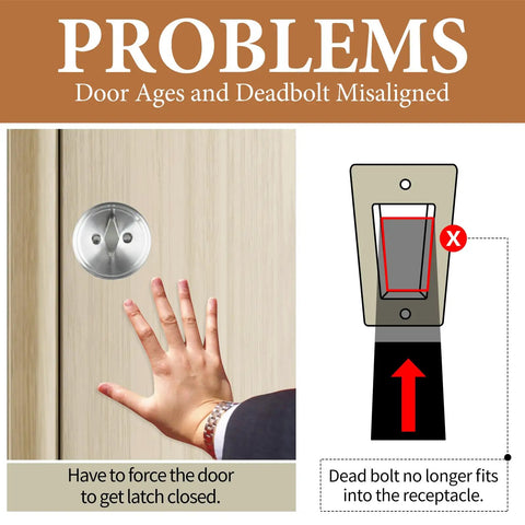 Deadbolt Strike Plate Restorer That Fixes Door Latch Misalignment and Sticking, Large Hole and Narrow Edge Frame for Easy, No More Jam, Aging Door Solution, Quick Fit, Silver illustration showing misalignment problem