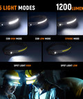 Rechargeable LED Headlamps Two Pack 1200 Lumens Dual COB 230 Degree Wide Beam Hard Hat Light with five modes demonstration