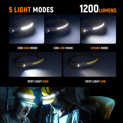 Rechargeable LED Headlamps Two Pack 1200 Lumens Dual COB 230 Degree Wide Beam Hard Hat Light with five modes demonstration
