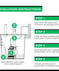 Wayne 3/4 HP submersible sump pump installation diagram with basin, discharge pipe, float switch, and Step 1–4 instructions.
