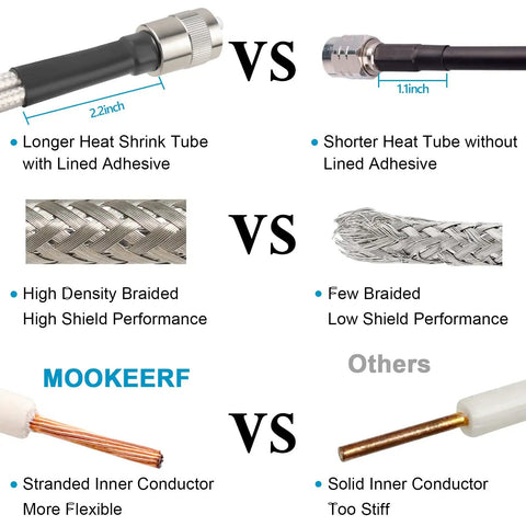 Comparison of cable features for Dual CB Antenna Coax Cable 18 Foot Low Loss RG8X Stranded Core Coax With Three PL259 Connectors