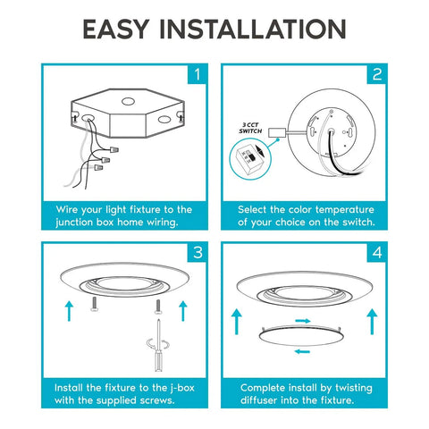 Illustration of 8 Inch Flush Mount LED Disk Lights 3 Color Selectable 3000K 4000K 5000K Wet Rated Dimmable Low Profile Ceiling Light ETL Listed Pack Of 4 installation steps.