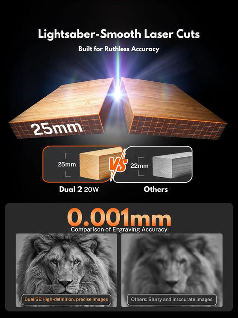 Diagram showing comparison of engraving precision with Dual Laser Engraver And Cutter With 20W Fiber Laser And 30W Diode Laser at 0.001mm accuracy.