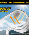 2 Pack PVC Safety Goggles With UV400 Transparent Lenses White Vent Valve Anti Fog Comfort Fit And Adjustable Elastic Band For Work Shop Lab Great For Construction Home Projects And Lab Use with UV rays blocking illustration.
