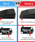 Comparison of Heavy Duty 10 Foot Momentary Foot Switch Pedal Controller features vs others, showing pivots and contacts.