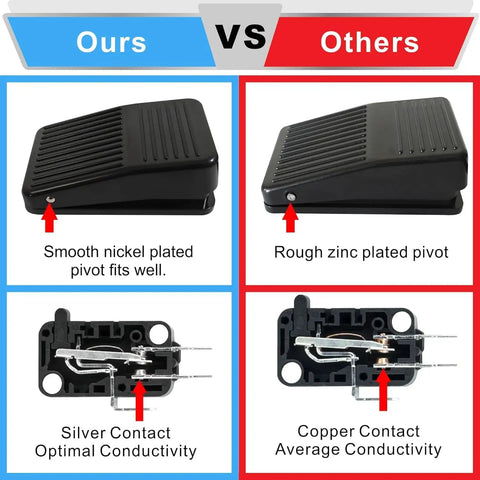 Comparison of Heavy Duty 10 Foot Momentary Foot Switch Pedal Controller features vs others, showing pivots and contacts.
