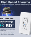 30W USB C Outlet Receptacle With 15 Amp Fast Charging, Type C PD 3.0 And Type A QC 3.0, Screwless Wall Plate Included, UL Listed