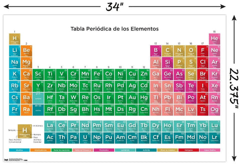 Spanish Periodic Table Of Elements Poster 22 By 34 Inches Unframed Wall Art High Resolution Dope Element Chart Print On FSC Certified Gloss Paper Ideal For Classroom Or Home Decor Ready To Frame