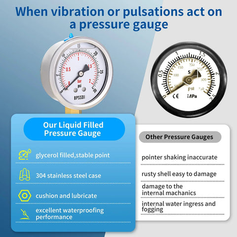 Front view of BPSSDI glycerin-filled low-pressure gauge, 0-30 psi, 2.5-inch dial, 1/4-inch NPT 304 stainless steel case
