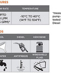 Image showing features and fluid compatibility for Beefy 110 Volt Electric Drum Pump Slick Transfer Kit For No Sweat Fluid Moves Fits 15 To 55 Gallon Drums Double Insulated Motor Safer For Non Flammable Liquids.