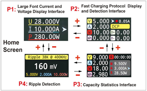 Display interface of USB Type C Power Meter And USB Multimeter For Real Time Voltage And Current Readouts, 0 To 6A, 4 To 36V Test, Bidirectional Measurement, High Resolution 0.0001V 0.0001A, 0.96 Inch Color LCD Display, Firmware Upgradable Portable Power Testing Tool showing voltage, current, and ripple detection.