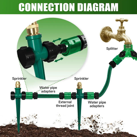 Connection diagram of 4 Pack Flexible Sprinkler System With Spike Base For Above Ground Lawn Irrigation showing adapters and sprinkler setup.
