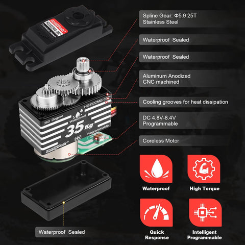 360 Degree Continuous Rotation Servo With Beefy 35Kg Torque Coreless Motor And Metal Gears, outlined features